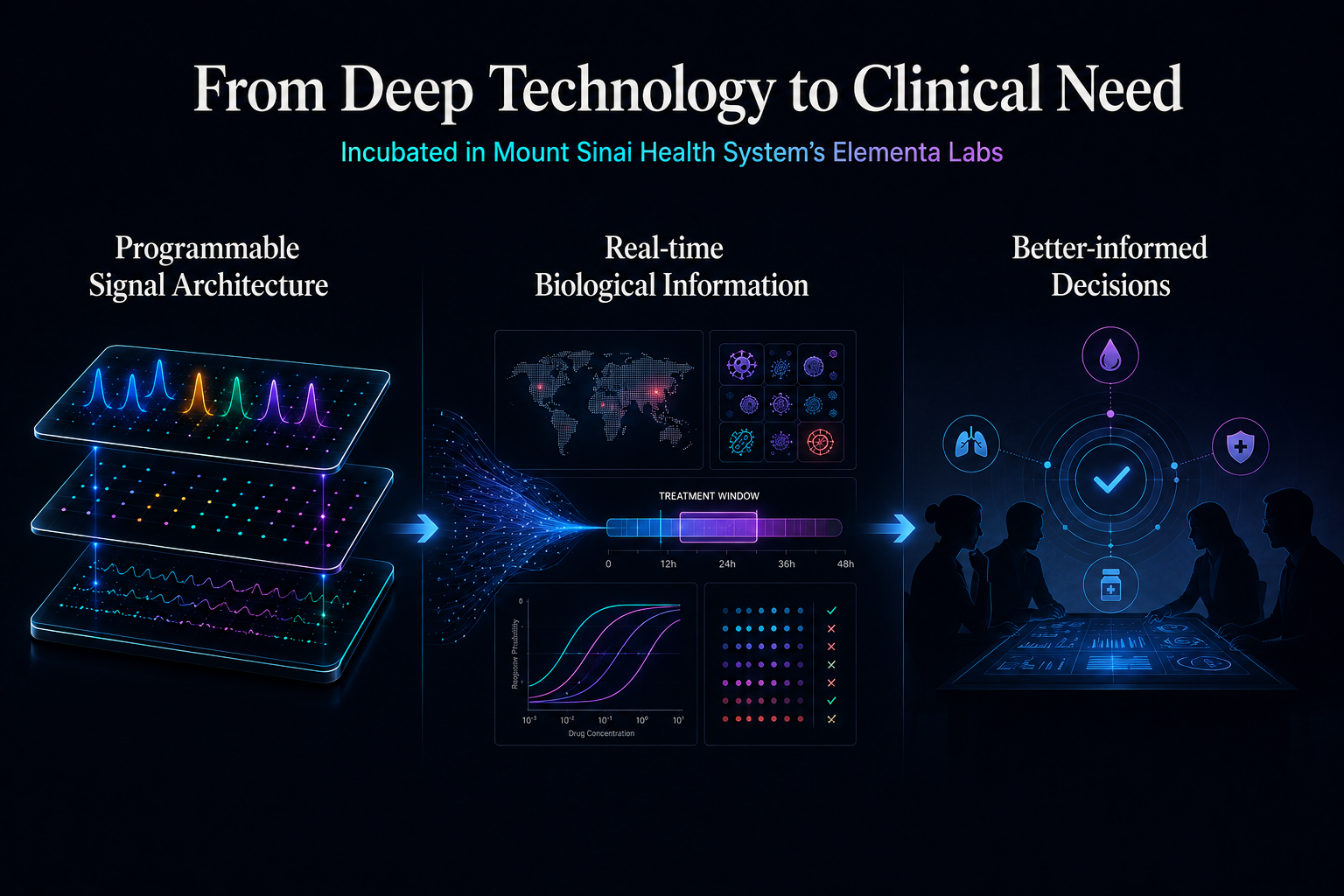 From deep technology to clinical need