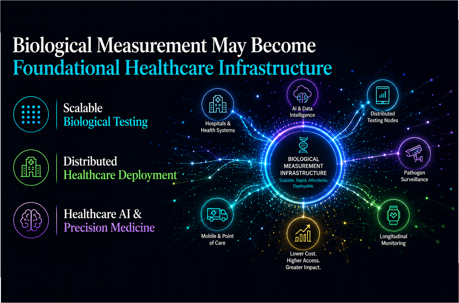 Biological measurement may become foundational healthcare infrastructure