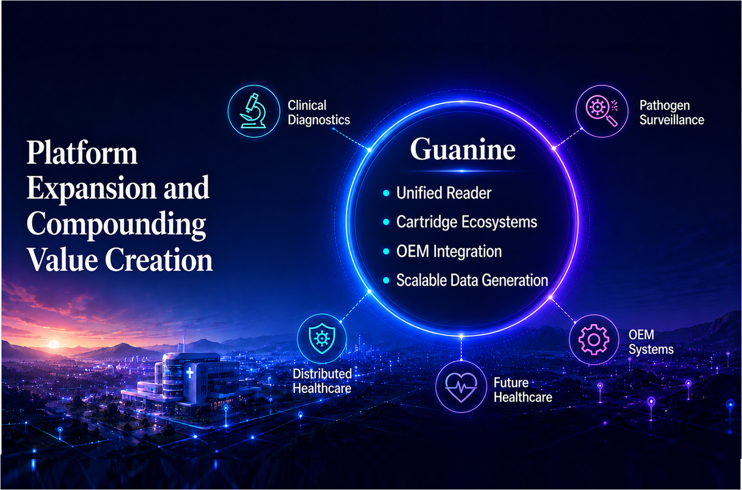 One architecture expanding biological markets