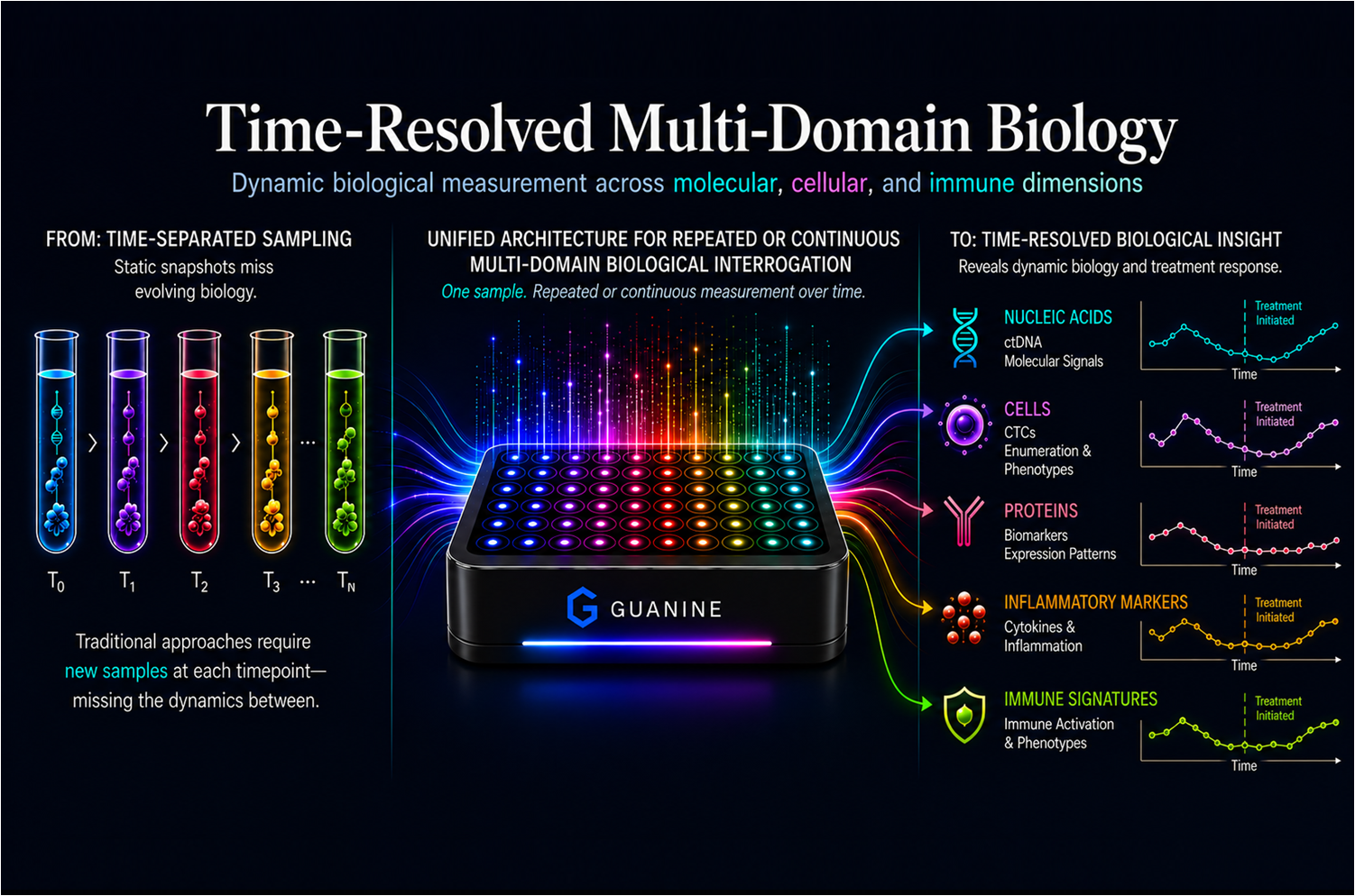 How a multi-analyte oncology assay could scale differently