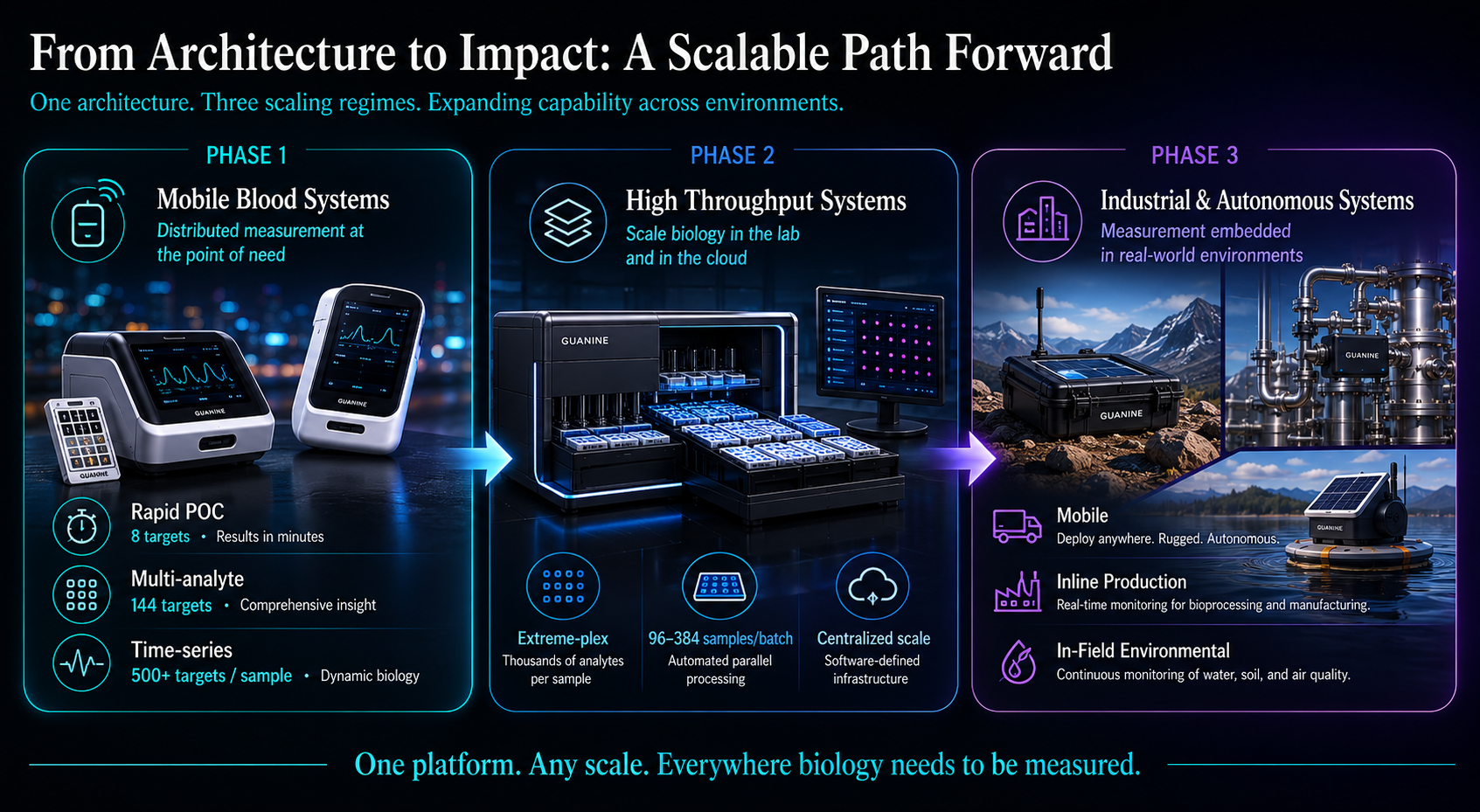 A Scalable Measurement Platform