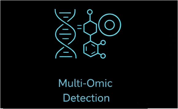 Universal multi-omic detection icon