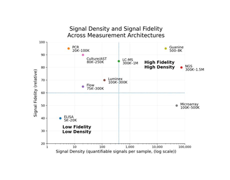 Composite encoding produces distinct signal signatures